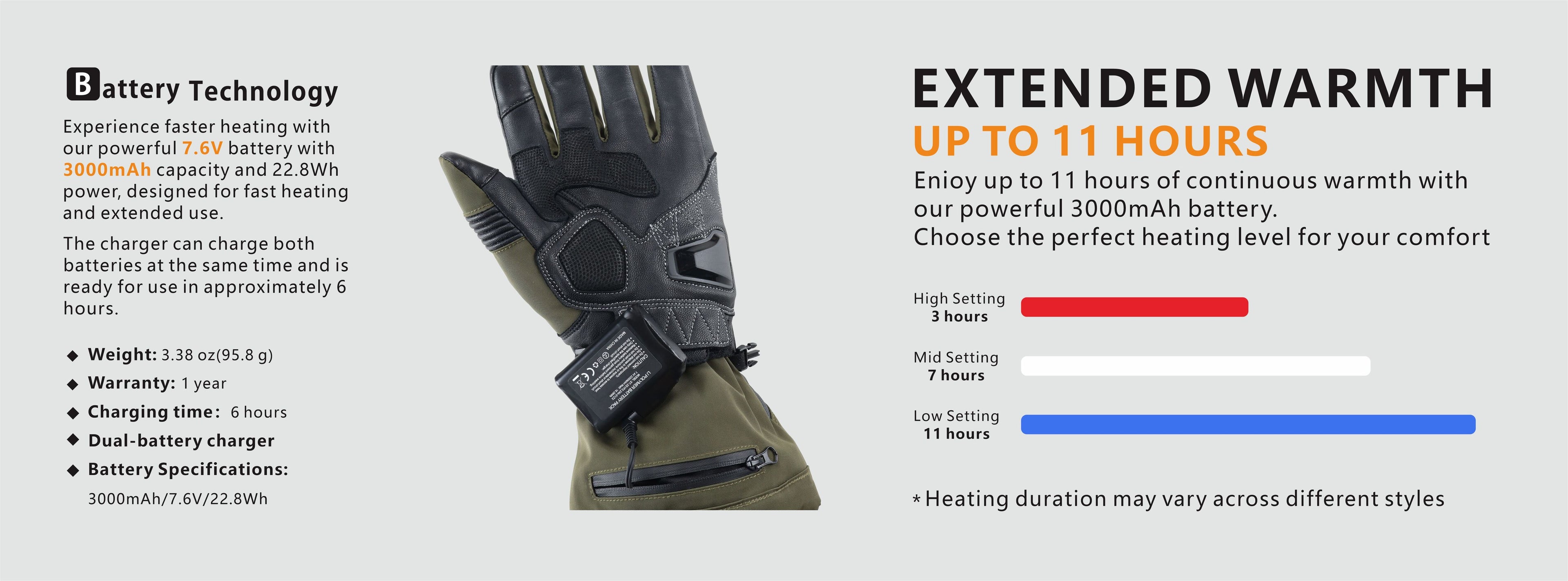 This picture shows that the battery specifications and performance of the “Vortex” glove are excellent.