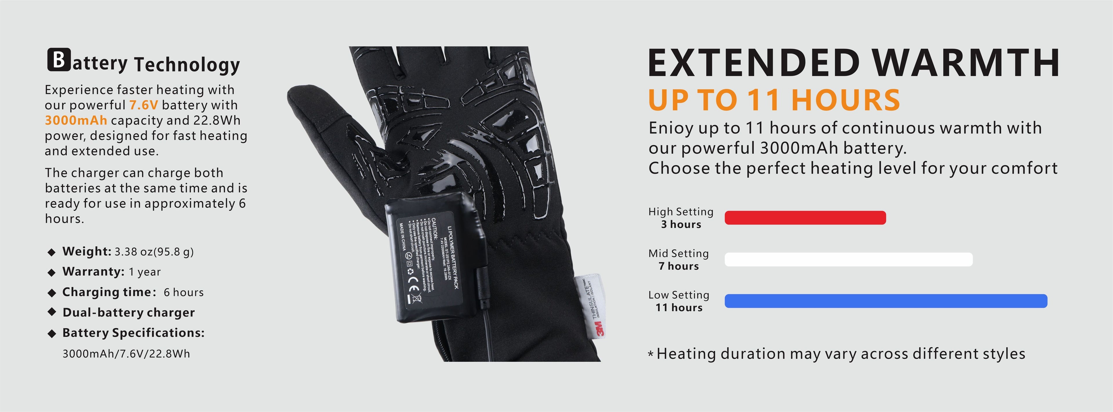 This picture shows that the battery specifications and performance of the “Feather” glove are excellent.