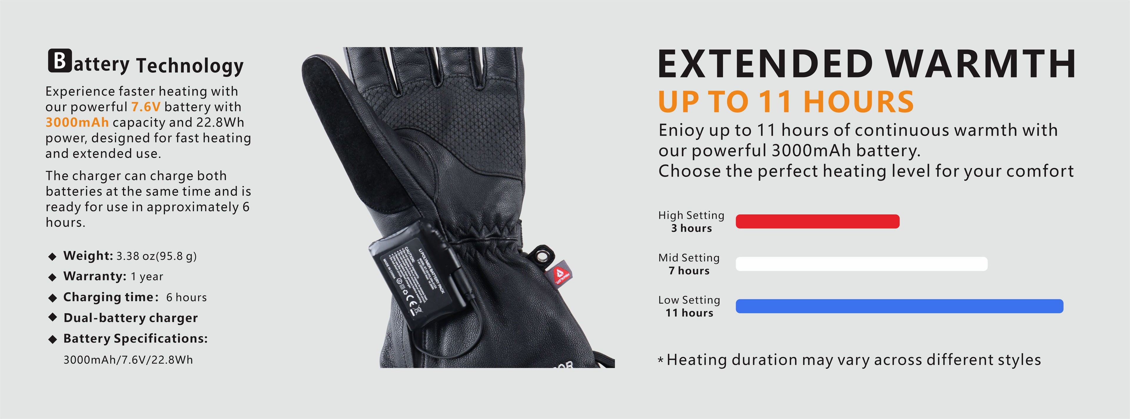 This picture shows that the battery specifications and performance of the “Polar Baron” glove are excellent.