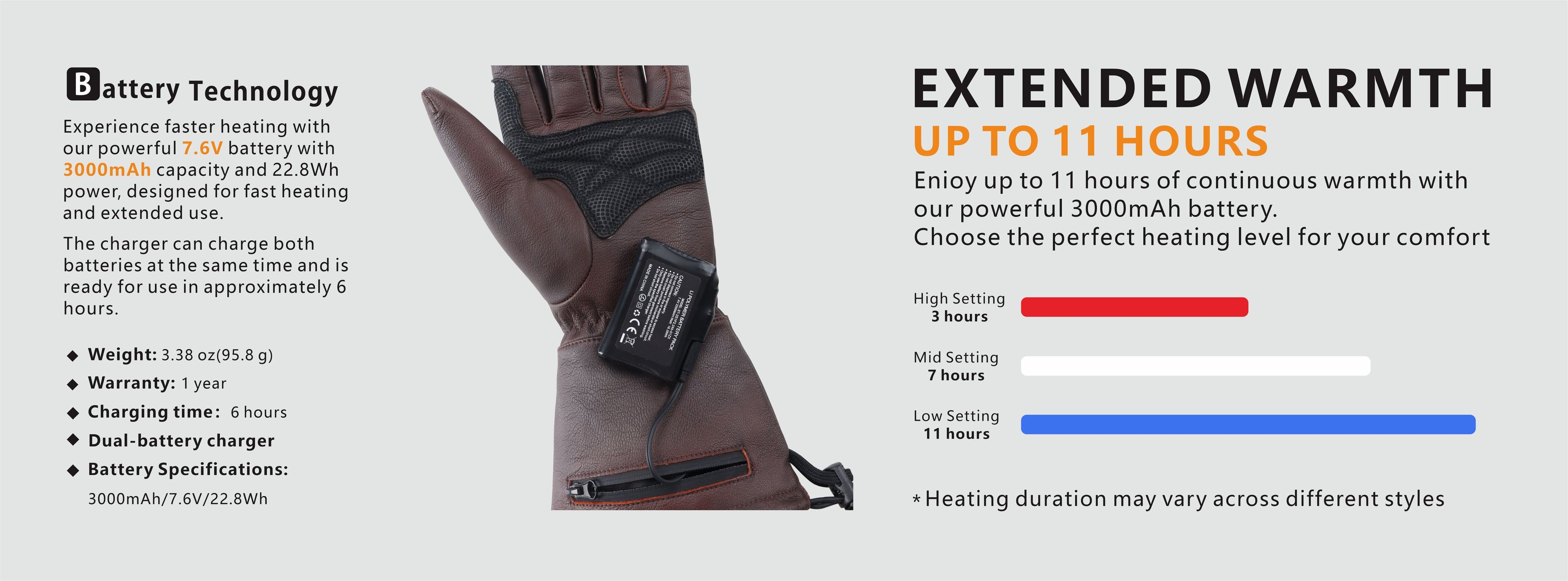 This picture shows that the battery specifications and performance of the “Vellum” glove are excellent.