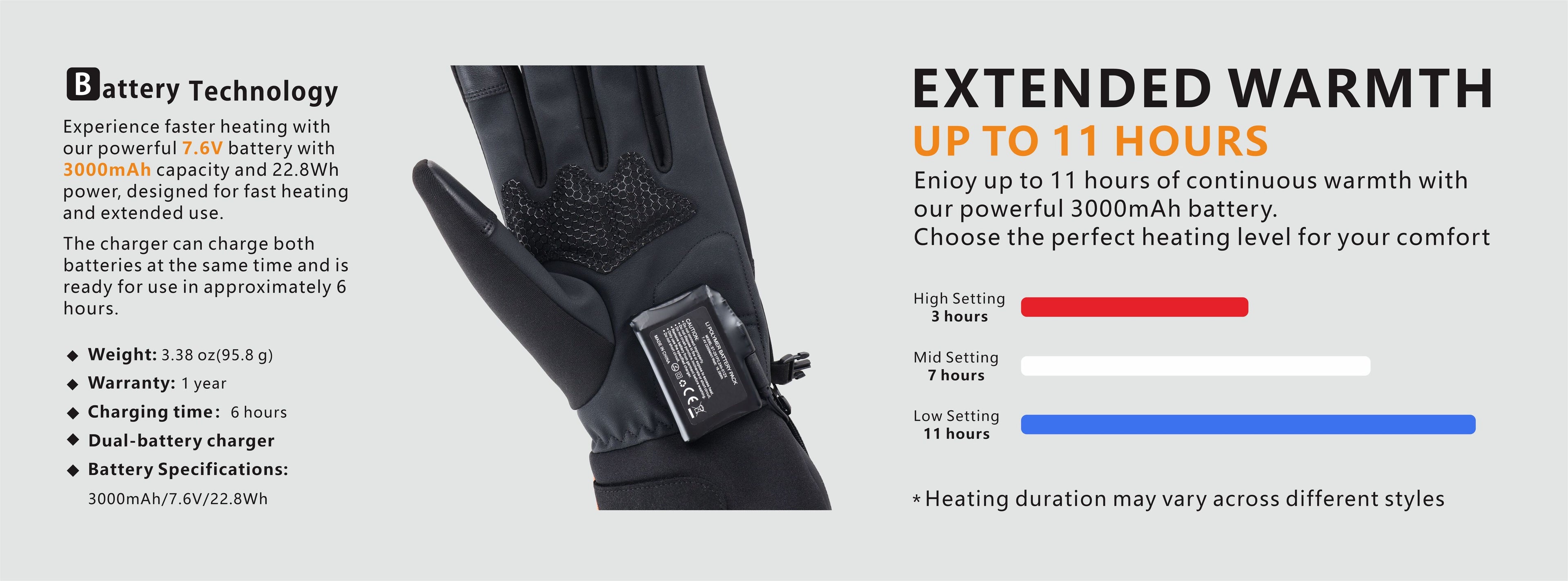 This picture shows that the battery specifications and performance of the “Ember” glove are excellent.