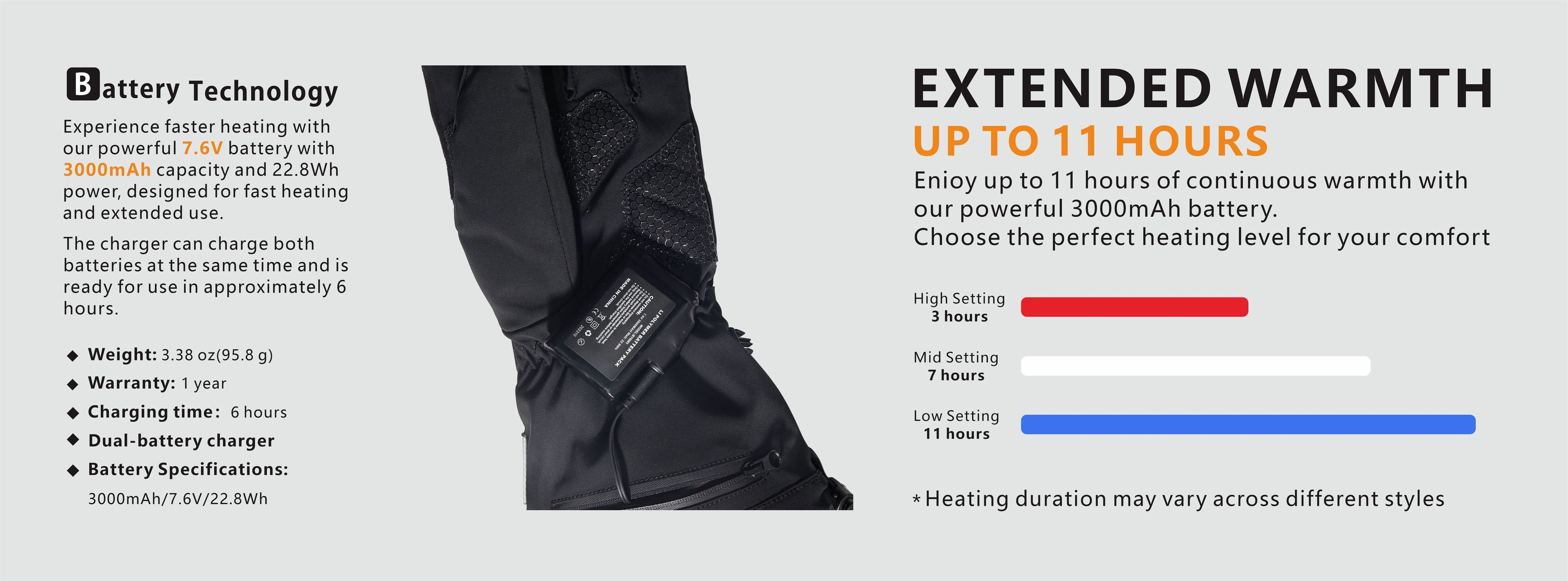 This picture shows that the battery specifications and performance of the “Winter Shield” glove are excellent.