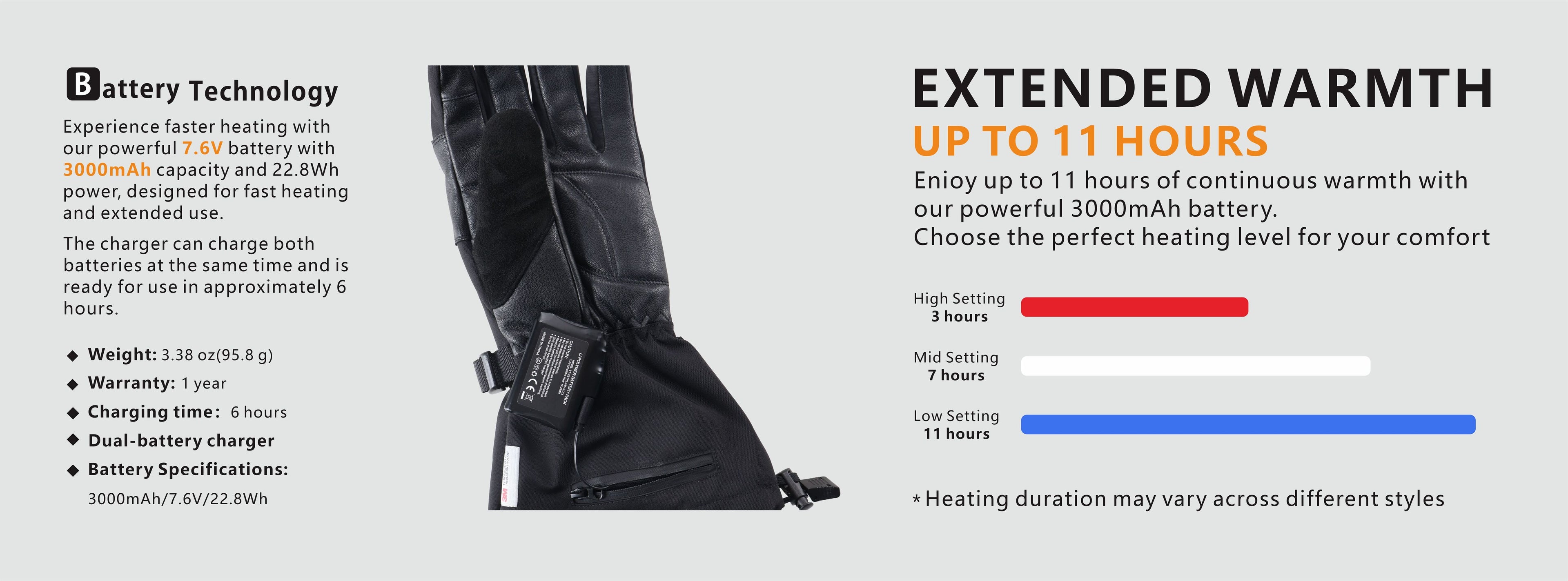 This picture shows that the battery specifications and performance of the “Crab-leg” glove are excellent.