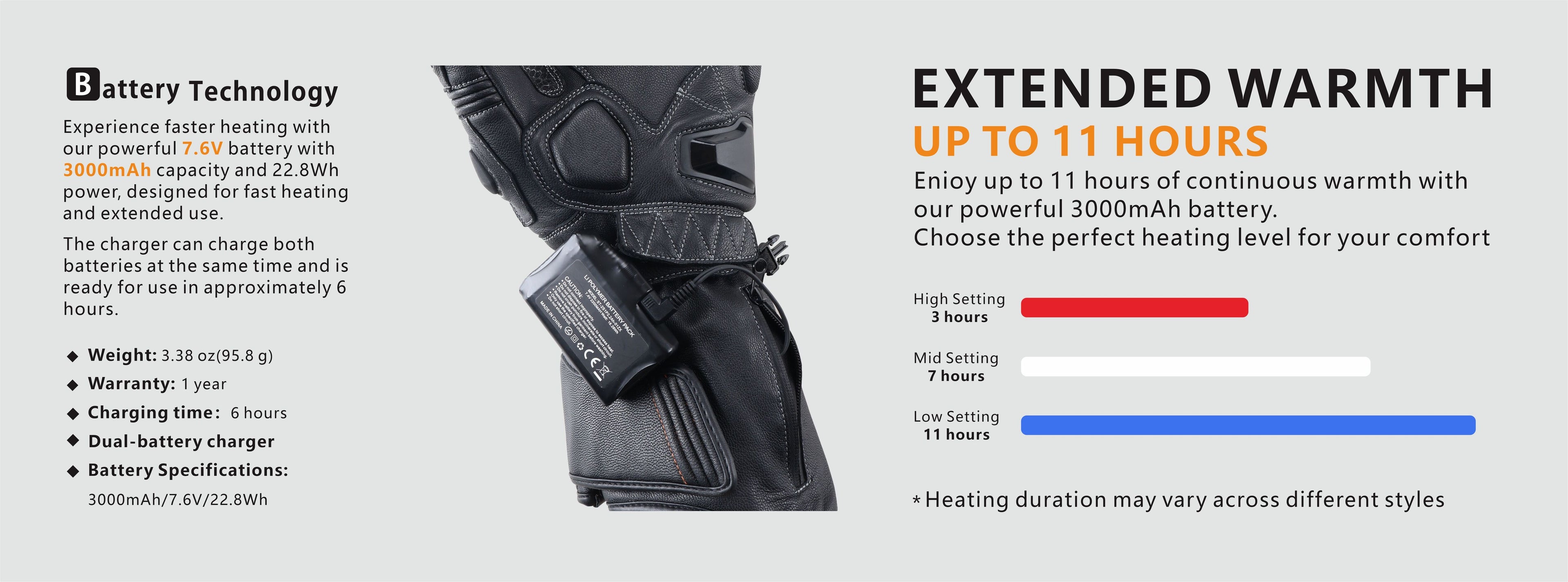 This picture shows that the battery specifications and performance of the “Tempest” glove are excellent!