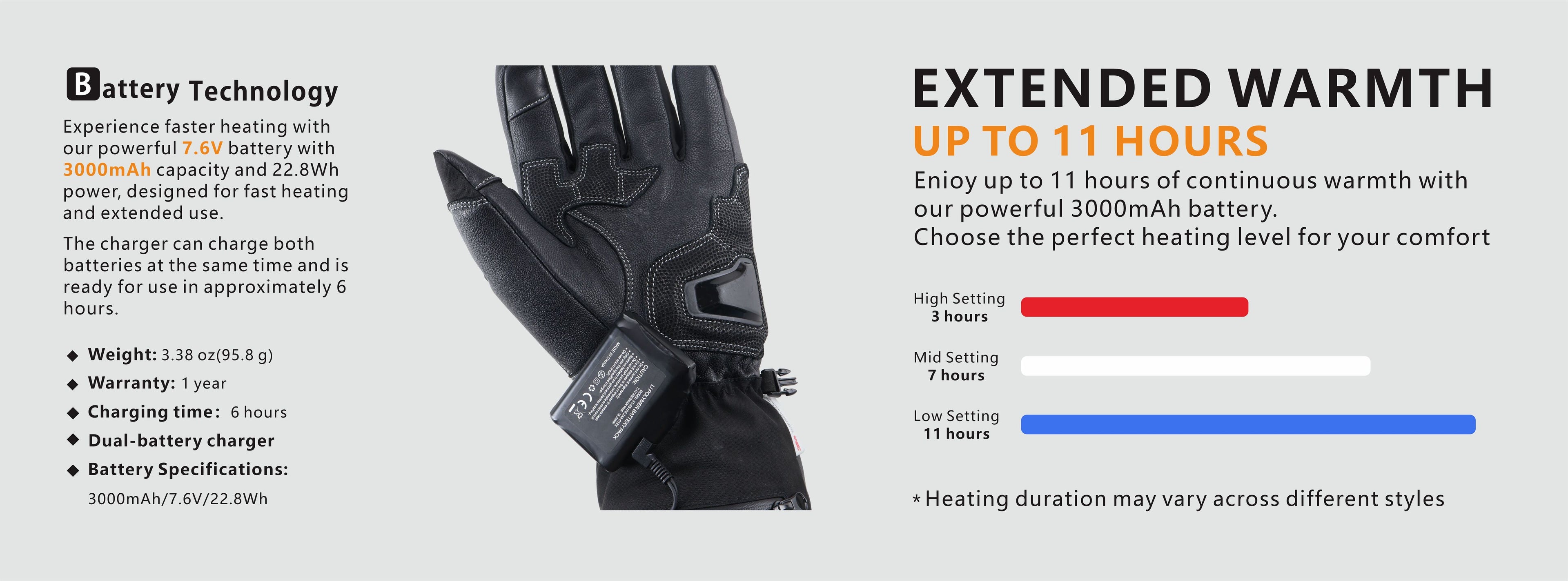 This picture shows that the battery specifications and performance of the “Onyx” glove are excellent.